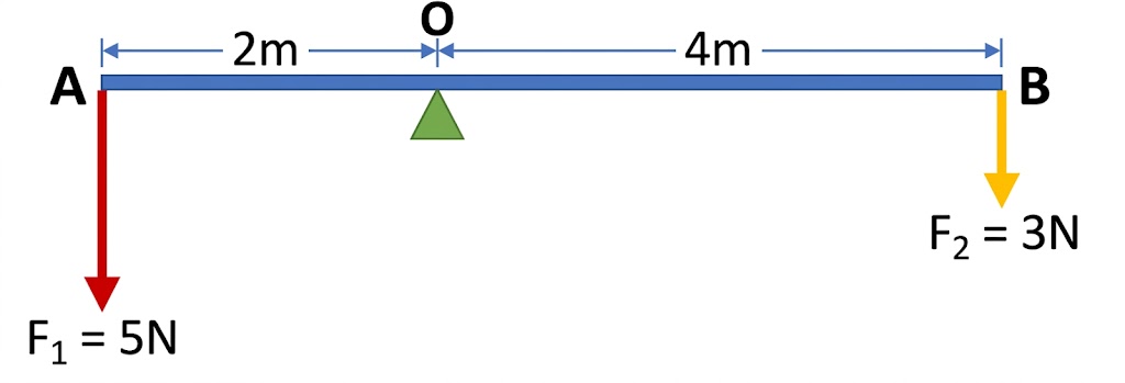 Fig. 1.28